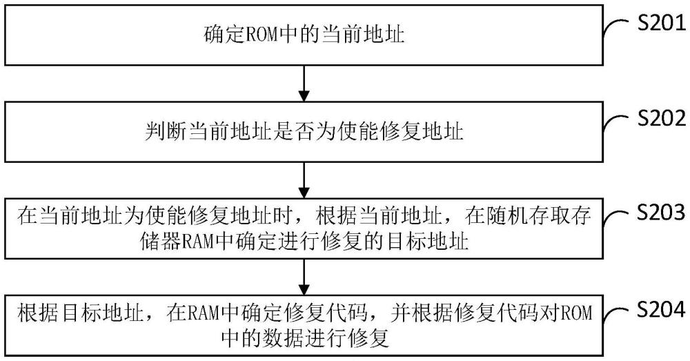 數(shù)據(jù)修復(fù)方法、裝置、設(shè)備及存儲介質(zhì)與流程