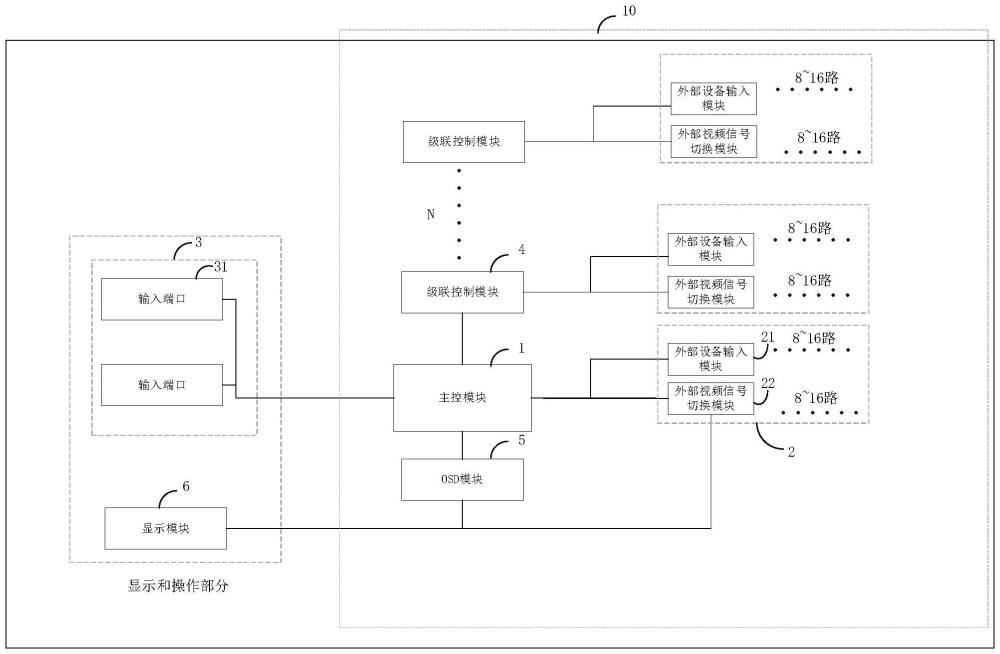 一種具有USB和PS/2外部設備雙輸入接口的切換板的制作方法