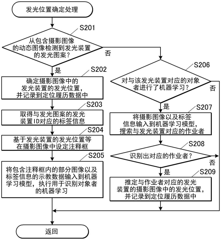 定位裝置、定位方法以及計(jì)算機(jī)程序產(chǎn)品與流程