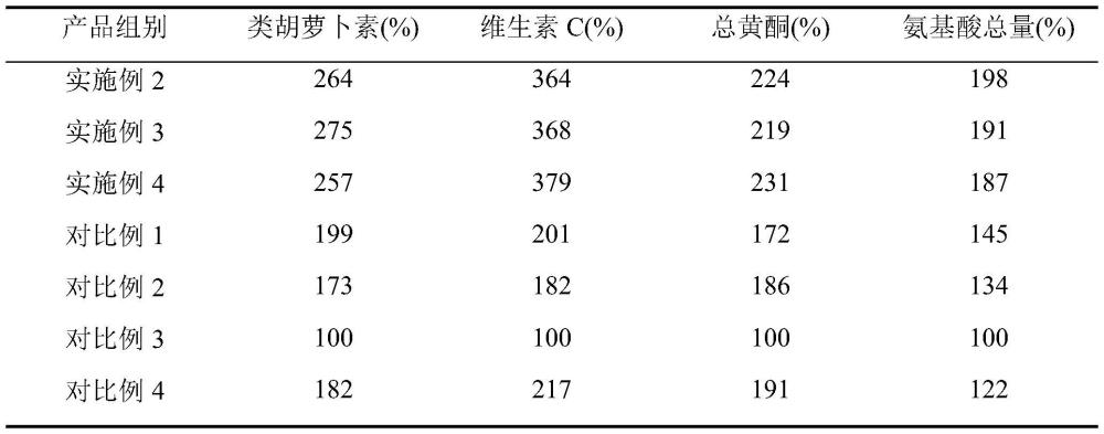 含有短乳桿菌的復(fù)合菌劑及其在枸杞發(fā)酵中的應(yīng)用的制作方法