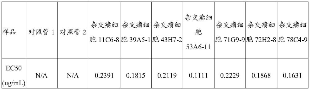 一種能夠結(jié)合LILRB2的抗體或其抗原結(jié)合片段的制作方法