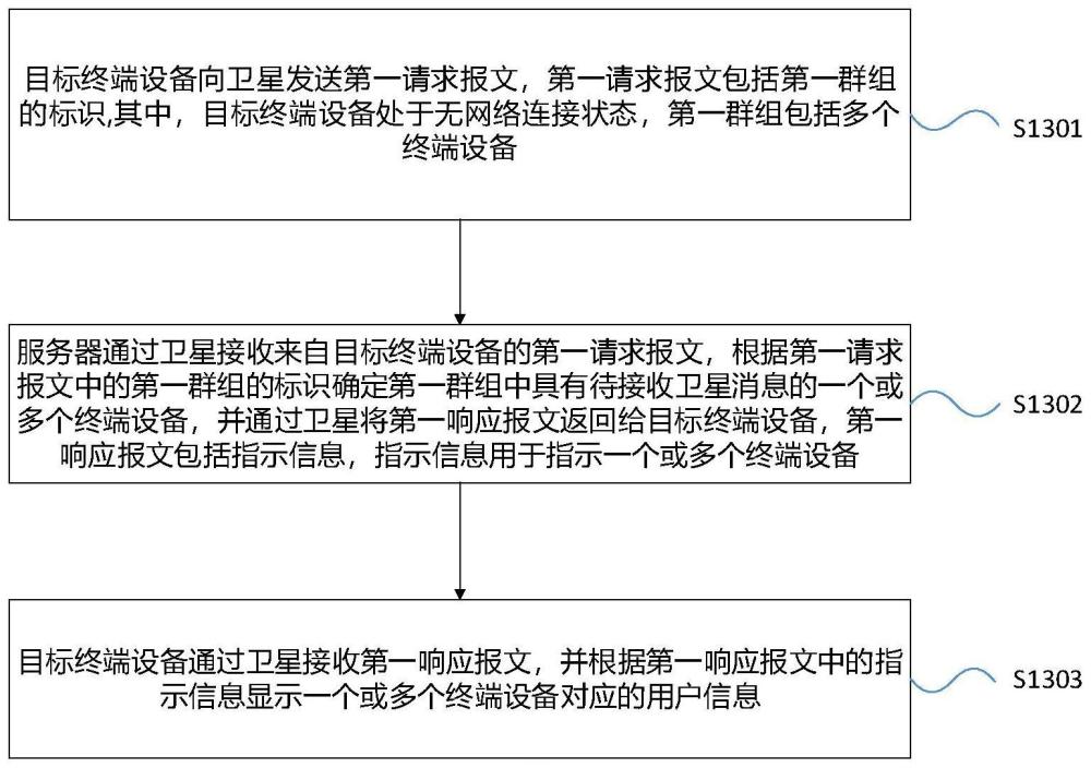 一種通信系統(tǒng)、方法以及終端設(shè)備與流程