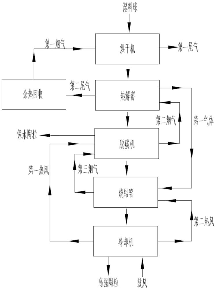 一種高熱值煤矸石制高強輕骨料的工藝的制作方法