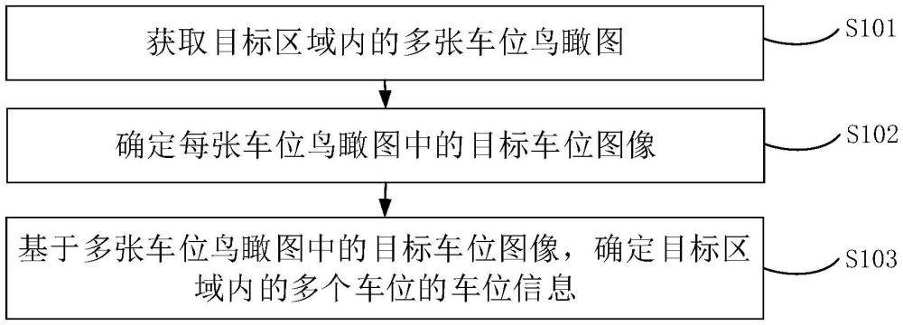 一種車位信息確定方法、裝置、車輛及存儲(chǔ)介質(zhì)與流程