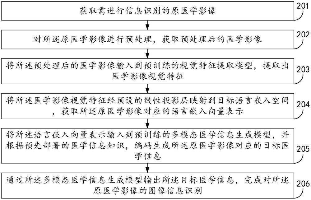 一種圖像信息識別方法、裝置、設(shè)備及其存儲介質(zhì)與流程