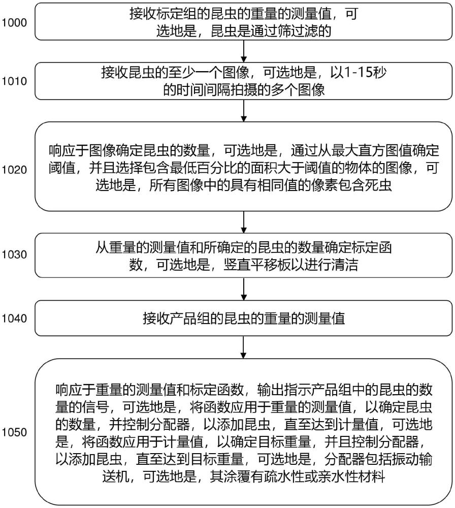 昆蟲計量系統(tǒng)和方法與流程