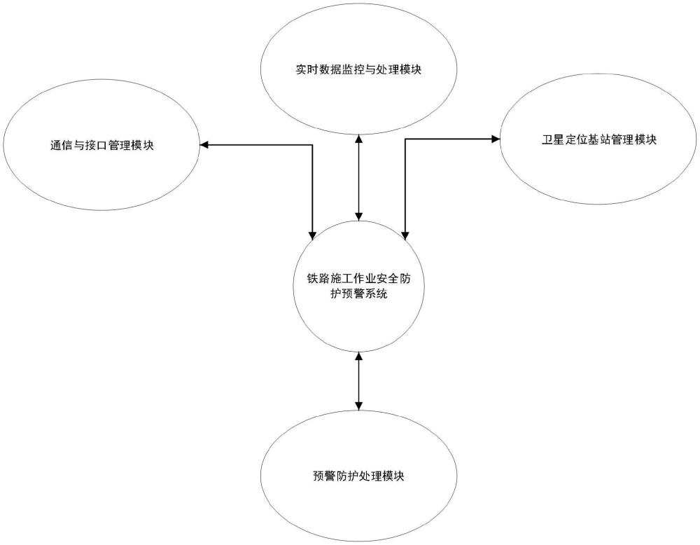 一種鐵路施工作業(yè)安全防護(hù)預(yù)警系統(tǒng)的制作方法