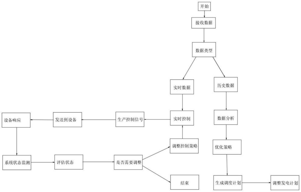 一種基于EMS的微電網(wǎng)能量管理系統(tǒng)的制作方法