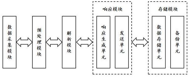 一種基于大數(shù)據(jù)的信息文件解析響應管理系統(tǒng)的制作方法