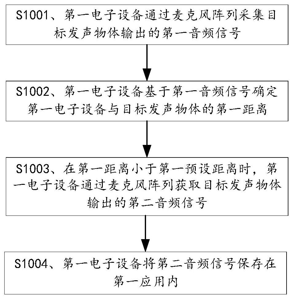 一種音頻采集方法、電子設(shè)備及存儲介質(zhì)與流程