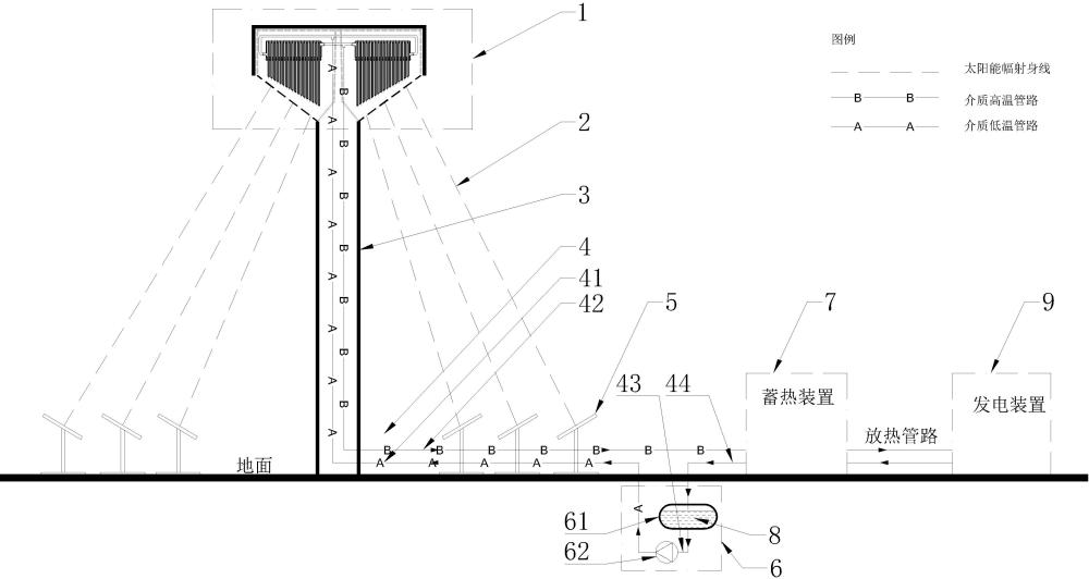 整體式熱管換熱器太陽能吸熱系統(tǒng)的制作方法