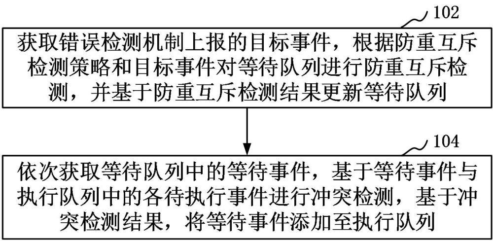 事件處理方法、裝置、計算機設(shè)備、可讀存儲介質(zhì)和程序產(chǎn)品與流程