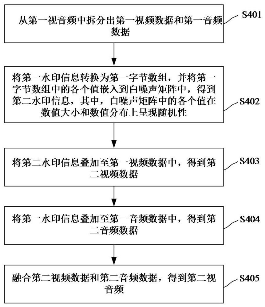 一種水印處理方法、裝置、視頻播放端和存儲介質(zhì)與流程