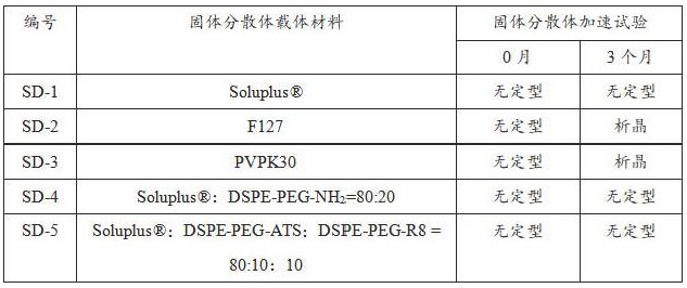 一種氟雷拉納咀嚼片及其制備方法和用途與流程