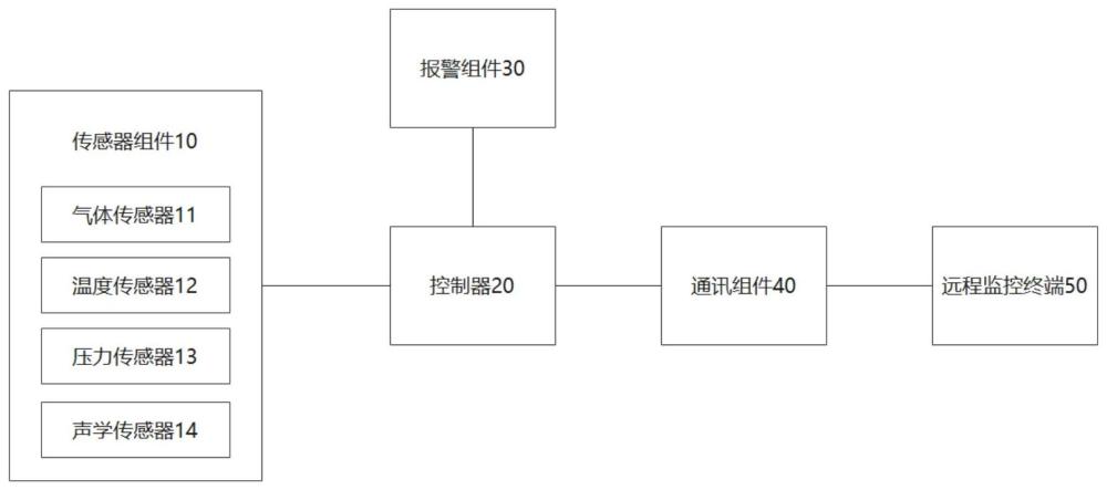 智能氣體泄漏檢測(cè)與預(yù)警裝置的制作方法