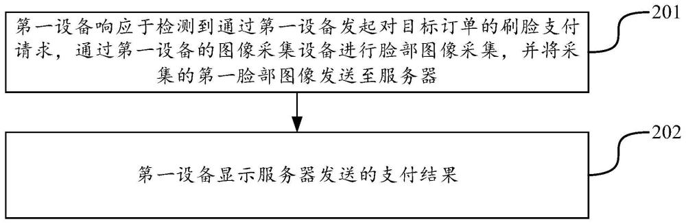 臉部支付方法、裝置、電子設(shè)備、存儲介質(zhì)及程序產(chǎn)品與流程