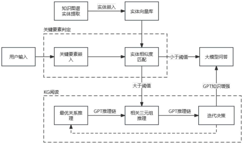 一種基于GPT4的網(wǎng)安領(lǐng)域知識(shí)增強(qiáng)方法和系統(tǒng)