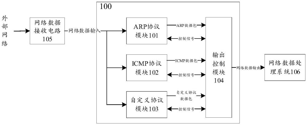 一種以太網(wǎng)協(xié)議自動切換系統(tǒng)、設(shè)備及存儲介質(zhì)的制作方法