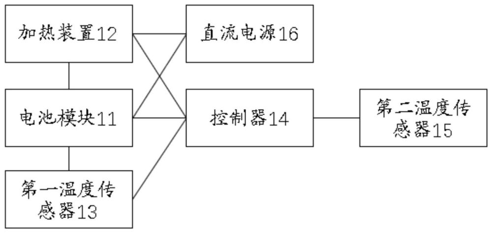 一種車載電池的加熱系統(tǒng)及其控制方法與流程