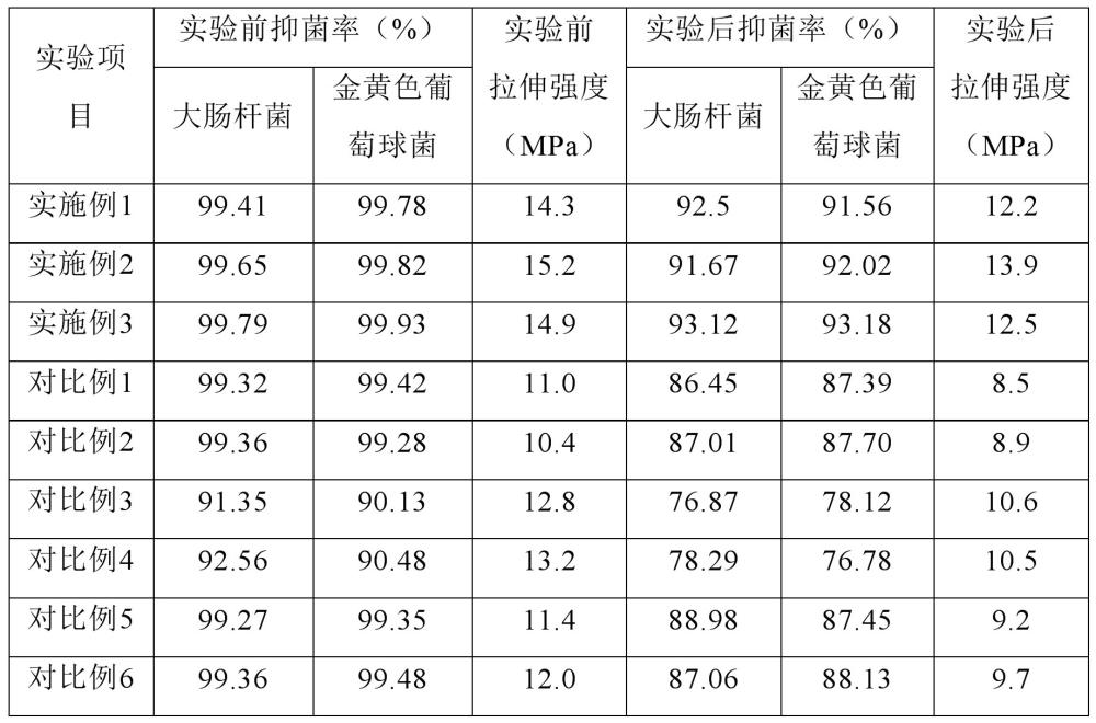 一種塑料用納米粉體材料及其制備方法與流程