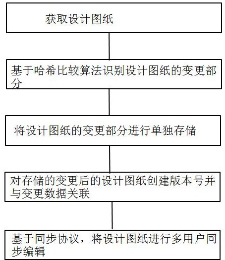 一種設計圖紙的增量存儲方法及系統(tǒng)與流程