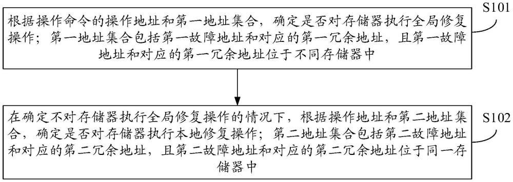 控制器系統(tǒng)及操作方法、電子設(shè)備及操作方法和可讀介質(zhì)與流程