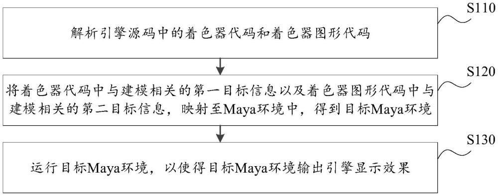 顯示效果輸出方法、裝置、產(chǎn)品及電子設(shè)備與流程