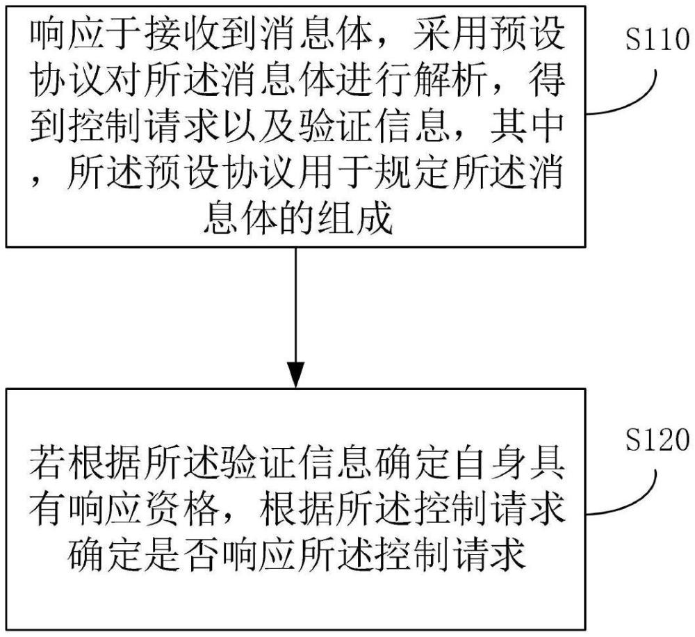 遠程控制方法、裝置、自主移動裝置及存儲介質(zhì)與流程