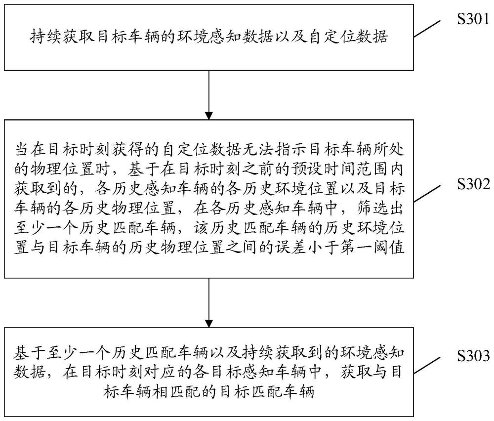 一種匹配目標(biāo)車輛的方法、裝置和設(shè)備及計算機存儲介質(zhì)與流程