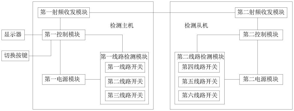 一種DMX信號(hào)線的檢測(cè)裝置的制作方法