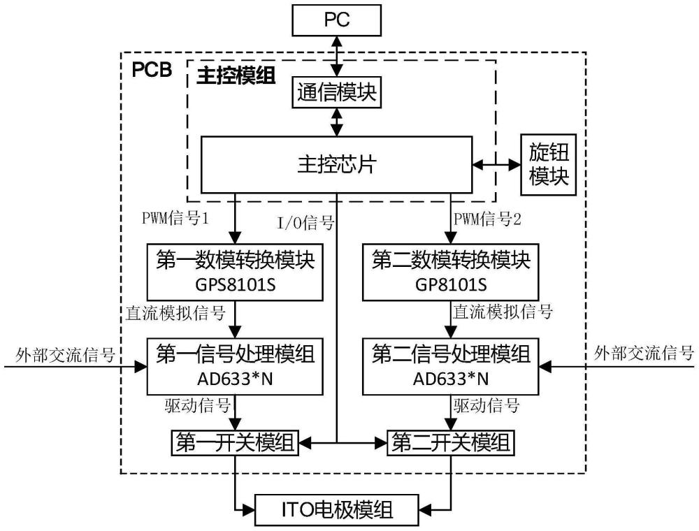 一種微觀粒子鏈的旋轉(zhuǎn)控制設(shè)備及其電路