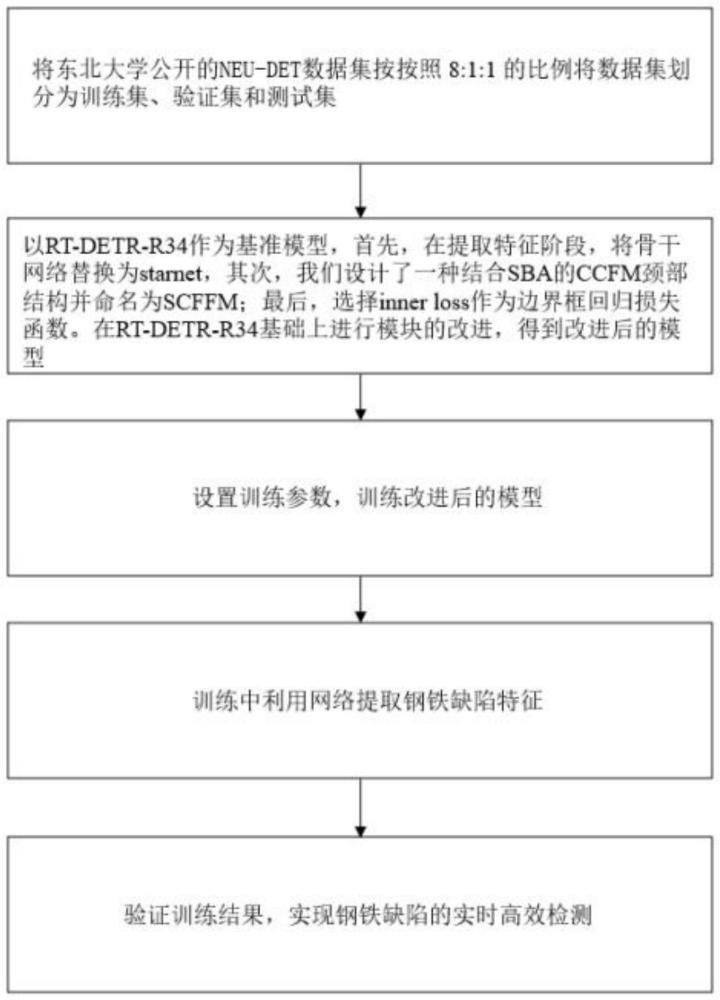 一種基于SBA跨尺度特征融合的鋼鐵缺陷檢測方法