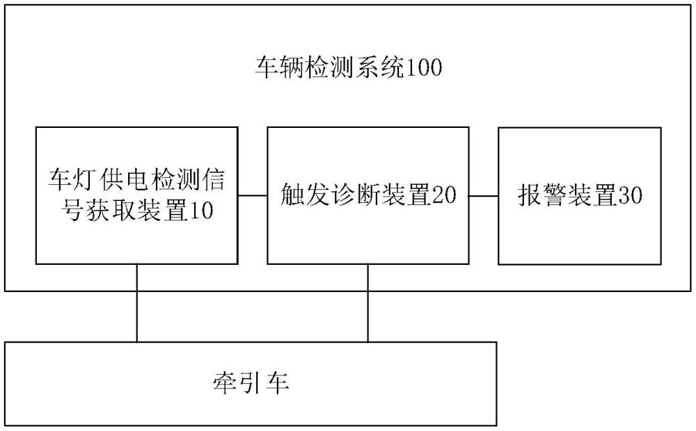 車輛檢測系統(tǒng)和車輛檢測設(shè)備的制作方法