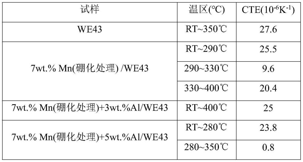 一種新型鎂合金及其制備方法