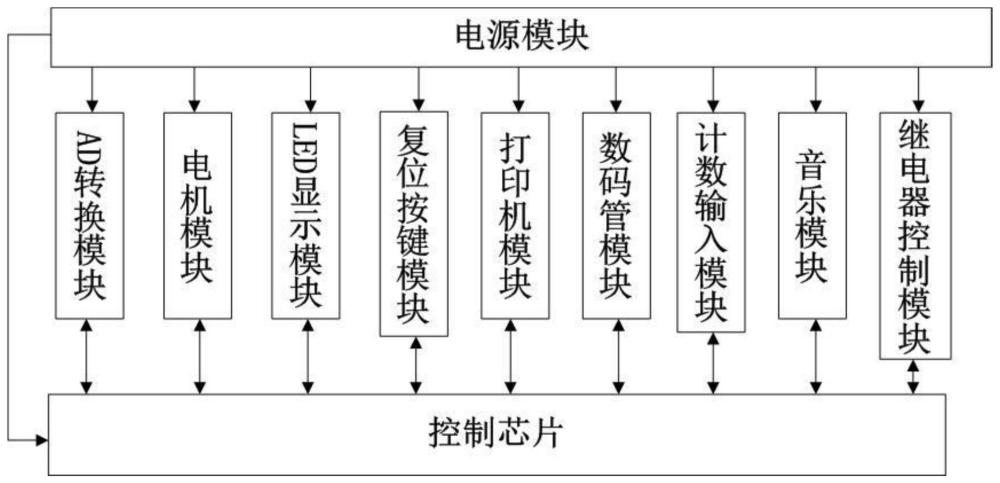 一種多功能單片機(jī)學(xué)習(xí)板