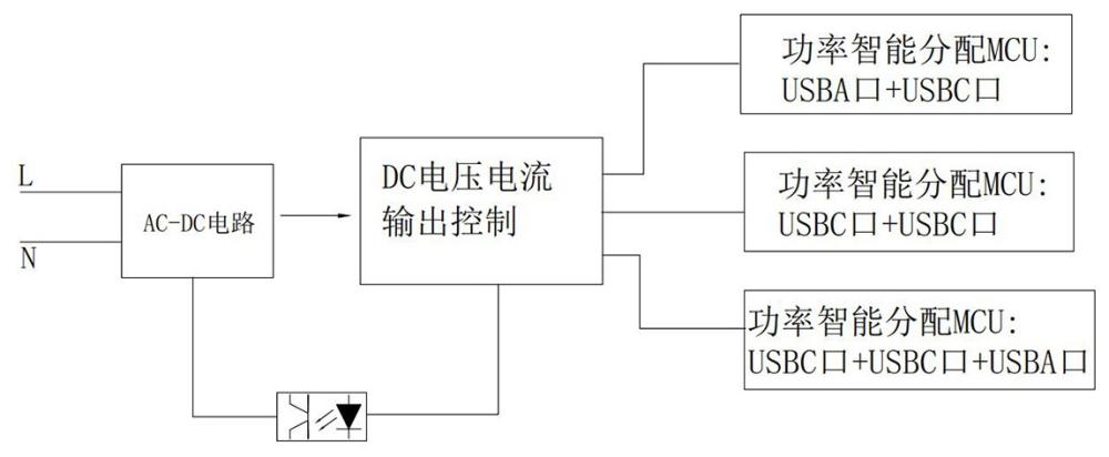 一種PD快速充電器的制作方法