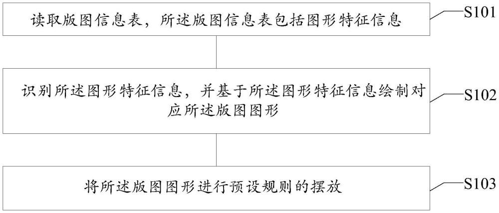 掩膜版圖的形成方法、掩膜版的形成方法、存儲介質(zhì)及終端與流程