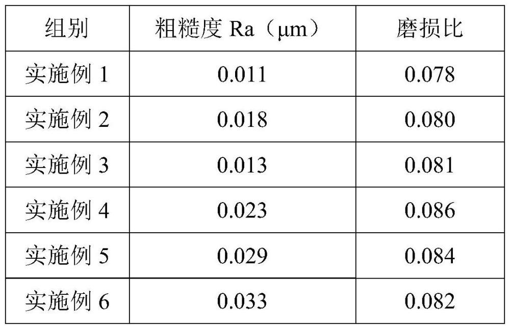 一種精密拋光砂輪及其制備方法與流程