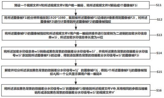 一種基于邊緣像素隱蔽性的視頻防篡改水印方法及裝置與流程