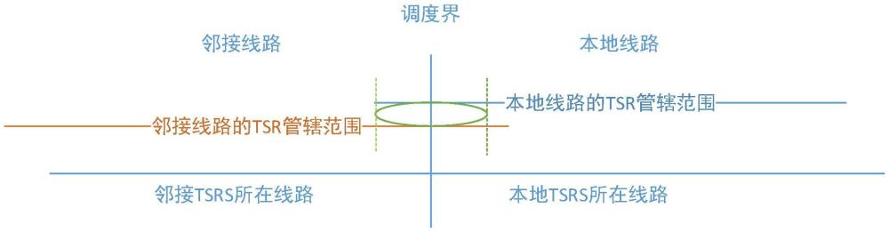 一種基于本地TSRS的列車(chē)控制系統(tǒng)及列車(chē)控制方法與流程