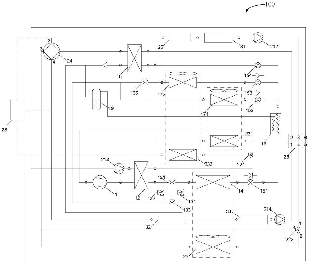 電動(dòng)車的熱管理系統(tǒng)、熱管理控制方法以及電動(dòng)車與流程