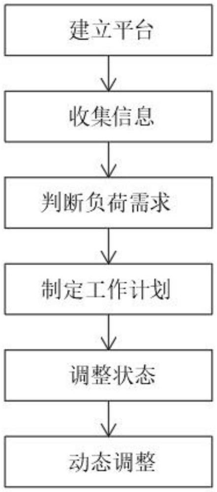 一種基于多臺(tái)儲(chǔ)能控制器耦合運(yùn)行的儲(chǔ)能功率控制方法與流程