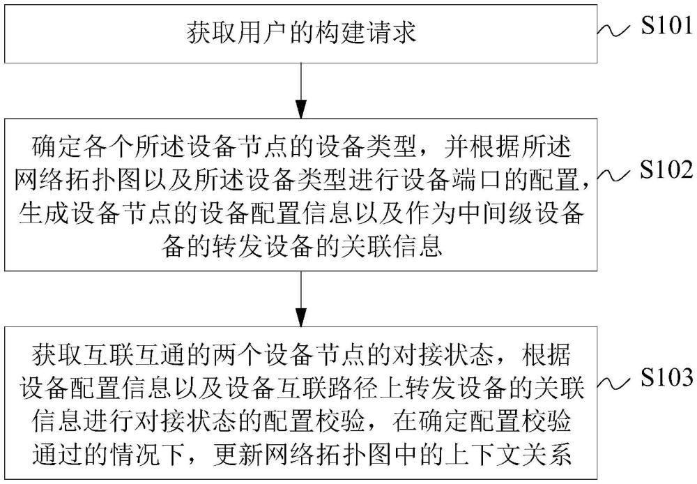 一種基于虛實(shí)結(jié)合的網(wǎng)絡(luò)靶場構(gòu)建方法、裝置、設(shè)備及介質(zhì)