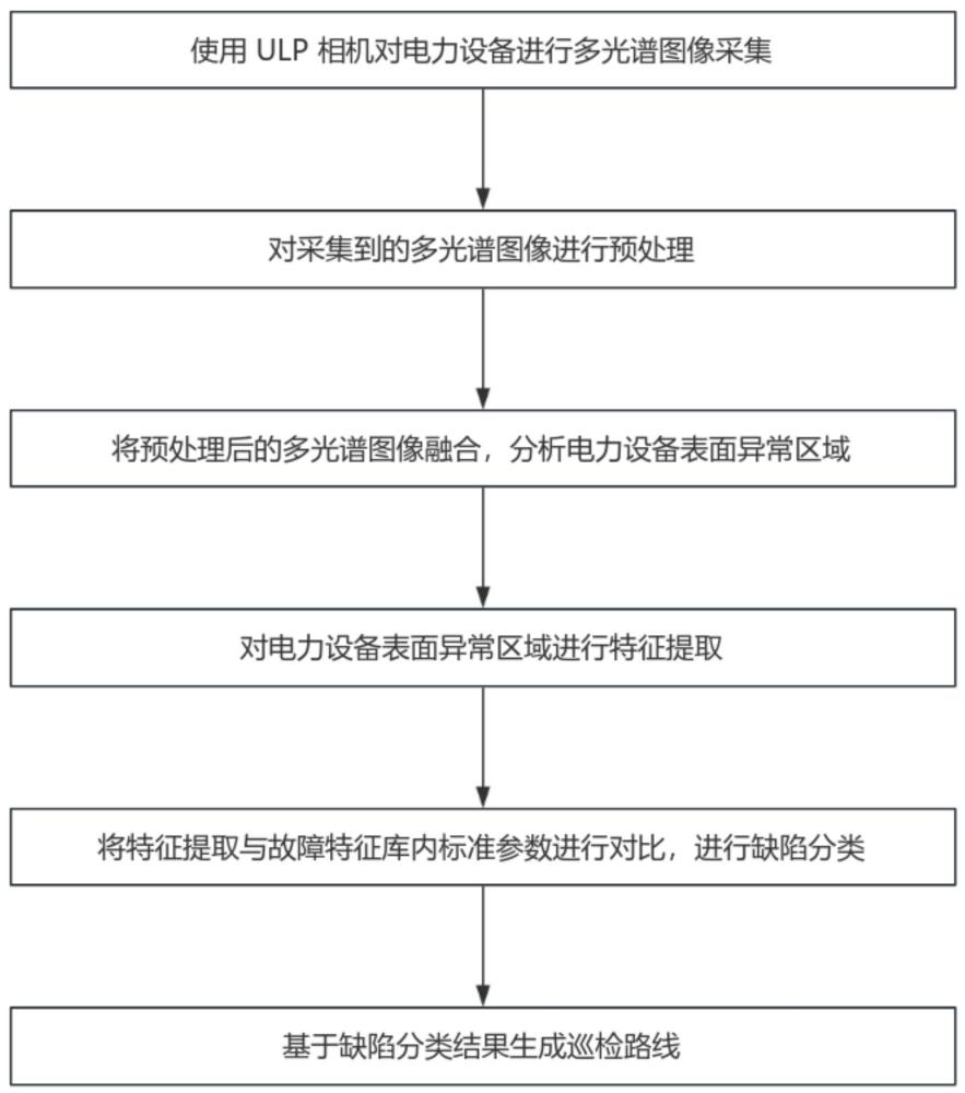 一種電力巡檢方法、系統(tǒng)、計(jì)算設(shè)備及存儲(chǔ)介質(zhì)與流程