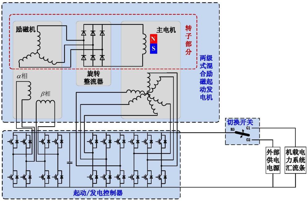 航空兩級式混合勵磁起動發電系統拓撲及其容錯控制策略