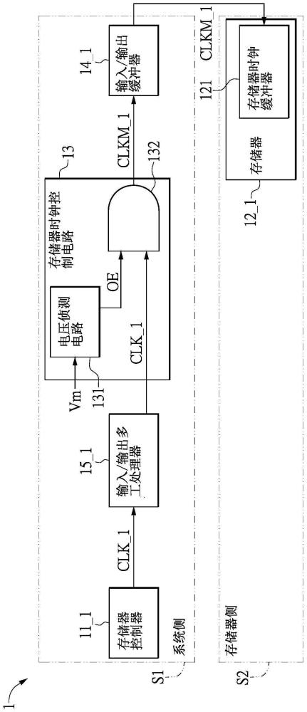 存儲(chǔ)器時(shí)鐘控制電路和控制存儲(chǔ)器時(shí)鐘的方法與流程