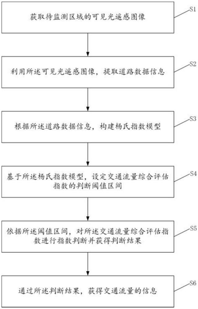 一種基于可見(jiàn)光遙感技術(shù)的交通流量監(jiān)測(cè)方法及系統(tǒng)與流程