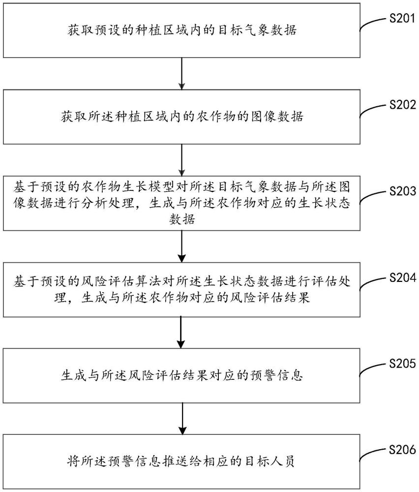 基于人工智能的風險評估方法、裝置、設備及存儲介質(zhì)與流程