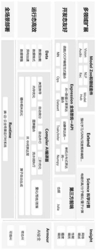 AI算力中心構建方法與流程