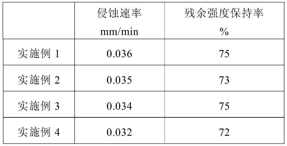 一種連鑄浸入式水口渣線及浸入式水口的制作方法